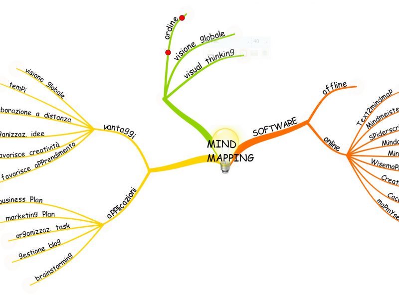 Mental mapping for networking